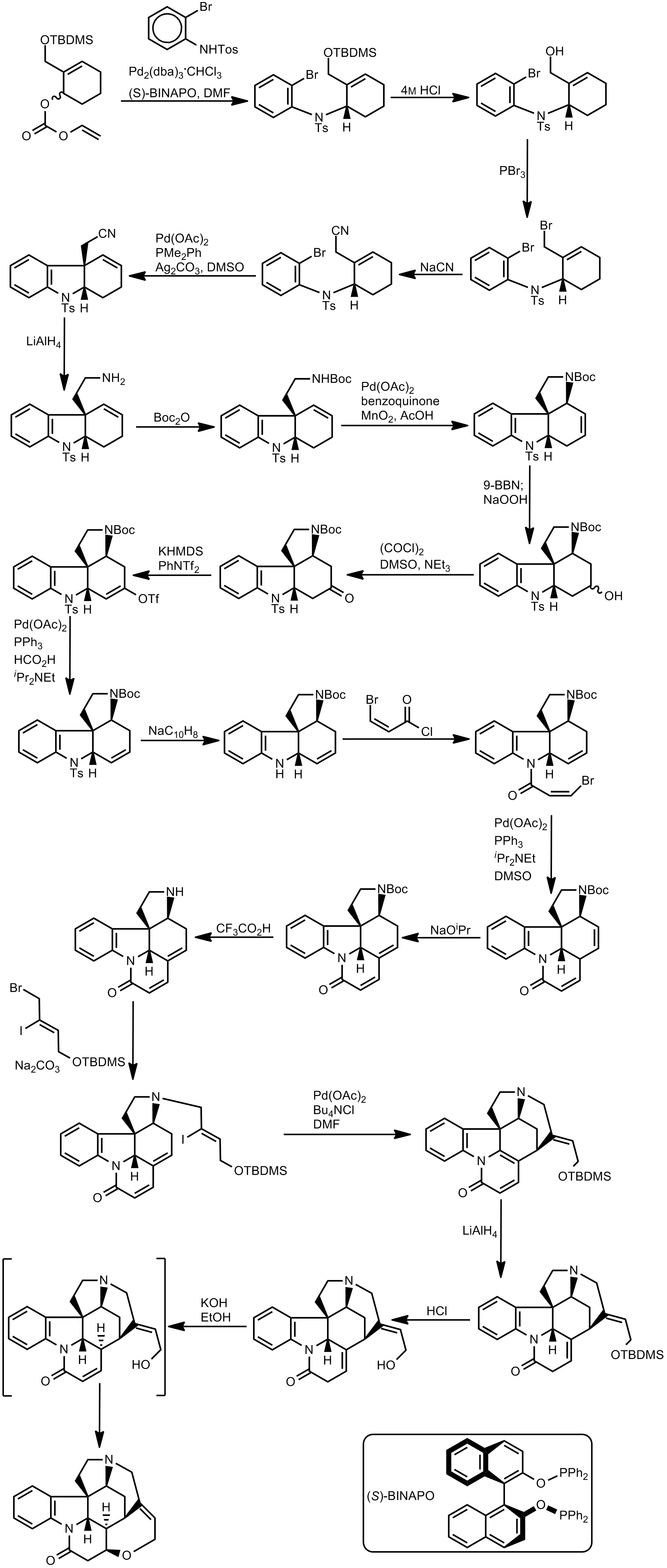 Solution: A Modern Synthesis Of Strychnine :: ChemViews Magazine ...